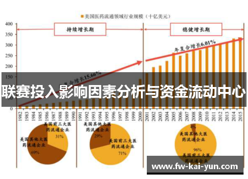 联赛投入影响因素分析与资金流动中心