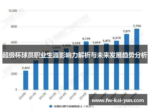 超级杯球员职业生涯影响力解析与未来发展趋势分析