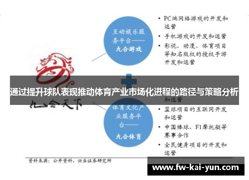 通过提升球队表现推动体育产业市场化进程的路径与策略分析
