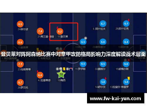 登贝莱对阵阿森纳比赛中对意甲攻防格局影响力深度解读战术层面
