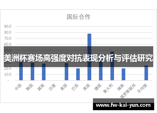 美洲杯赛场高强度对抗表现分析与评估研究
