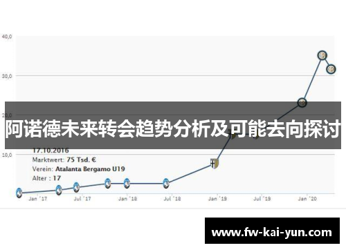 阿诺德未来转会趋势分析及可能去向探讨