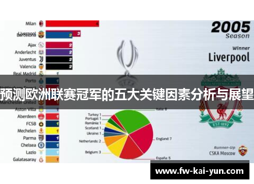 预测欧洲联赛冠军的五大关键因素分析与展望